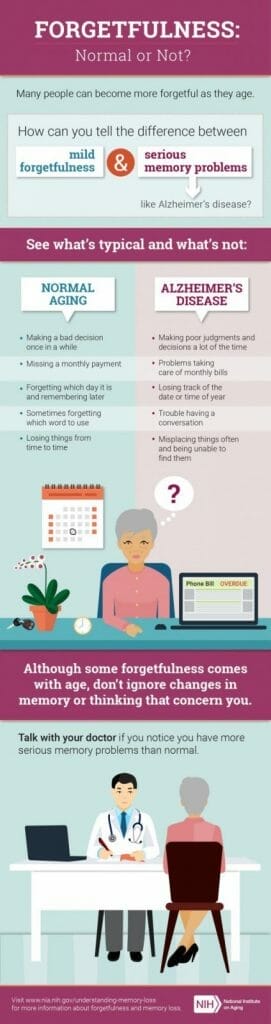 Infographic on Dementia symptoms
